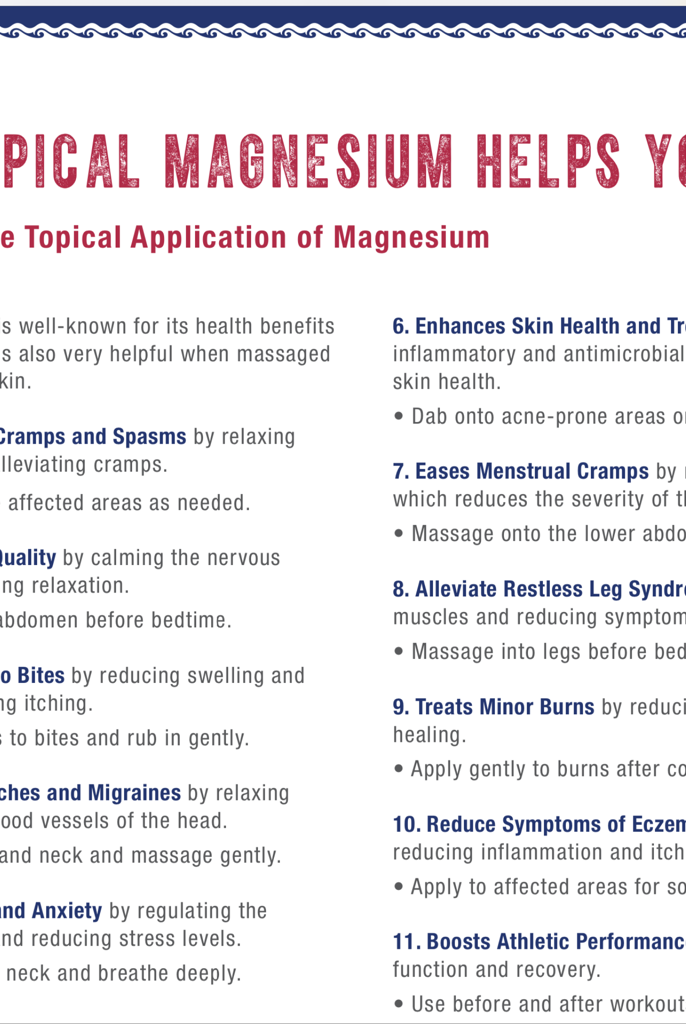 Informational Graphic on Magnesium Mist Uses