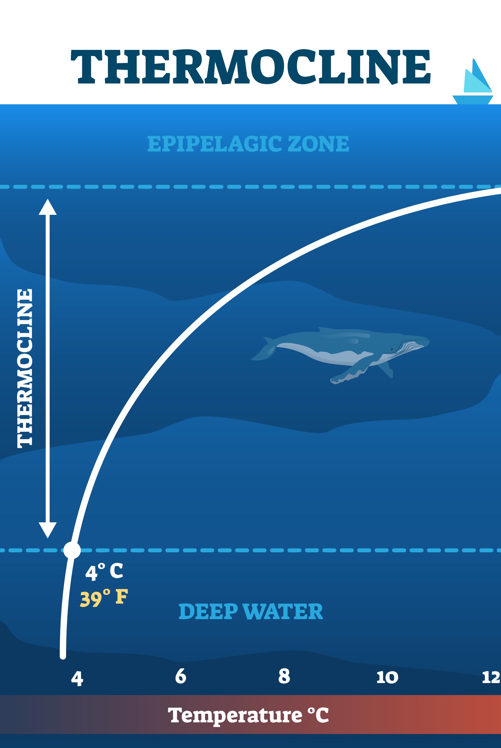 Thermocline Deep Ocean Chart